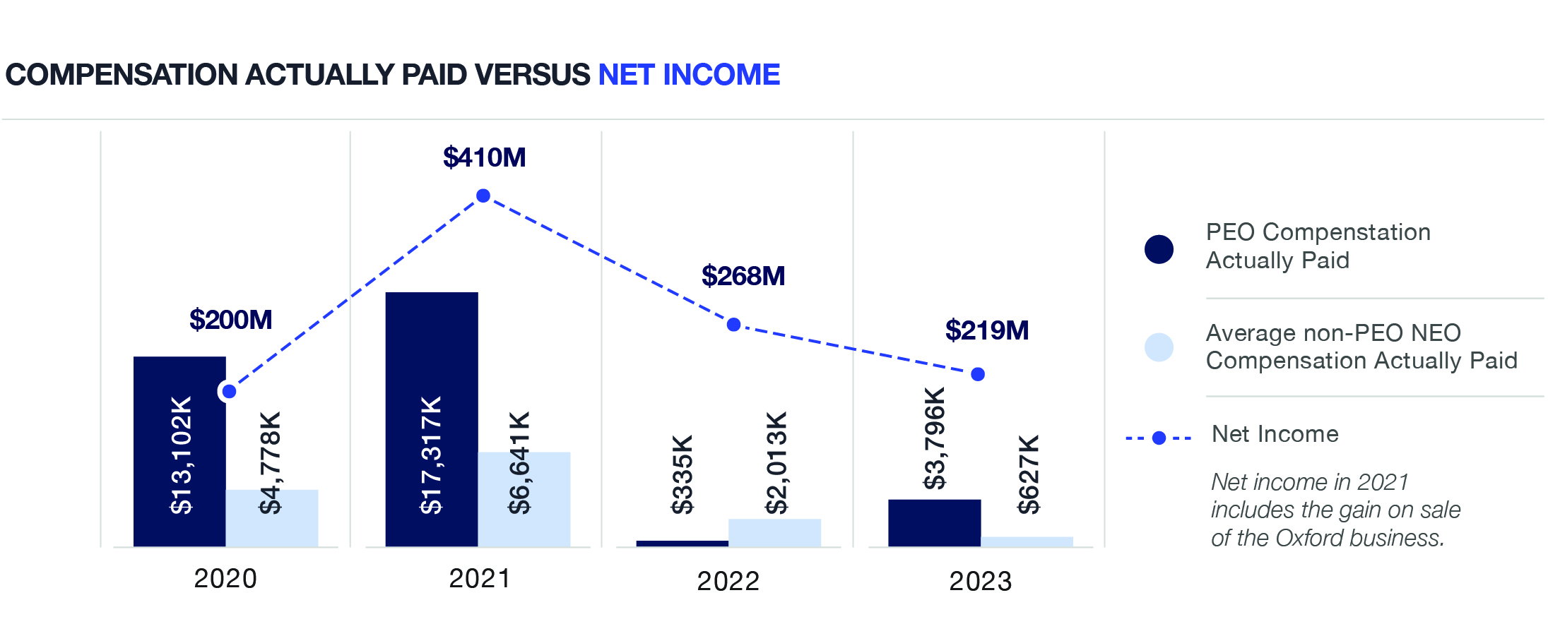 PvP net income 2023 v2.jpg
